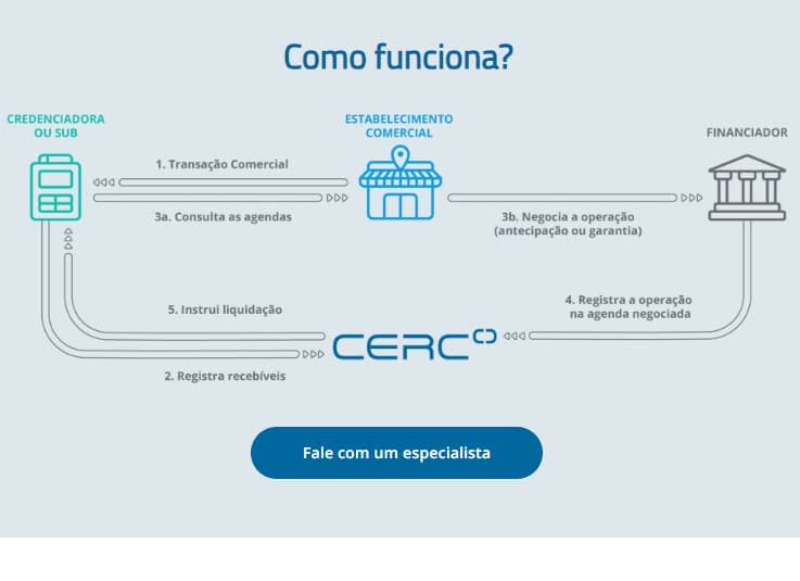 N3 Support for High-Traffic System